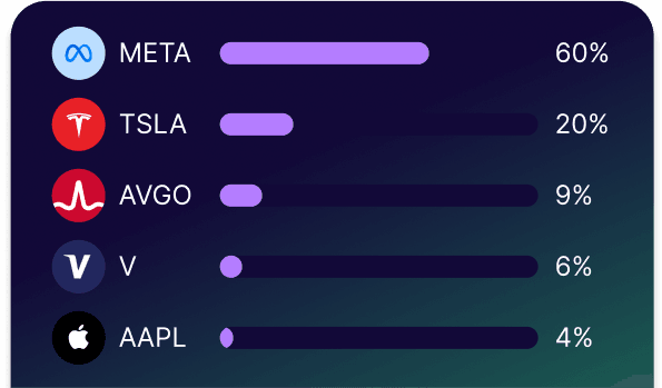 Most Liked Stocks