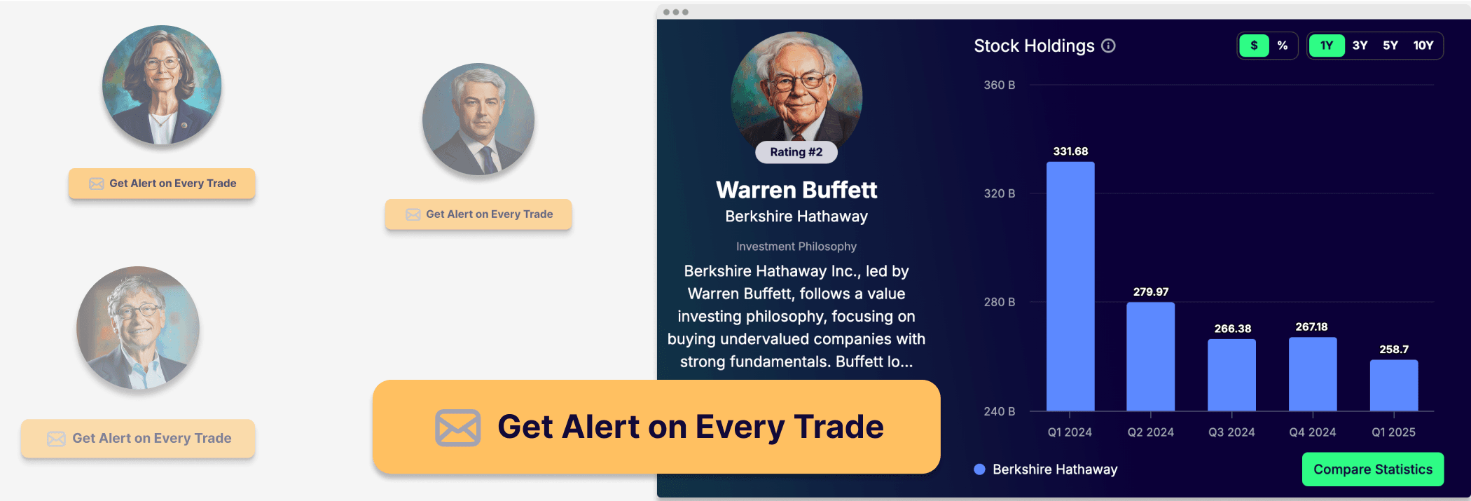 Top Investor Trades Alert
