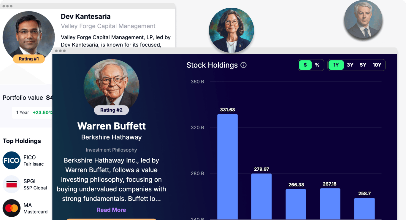 Top Investors