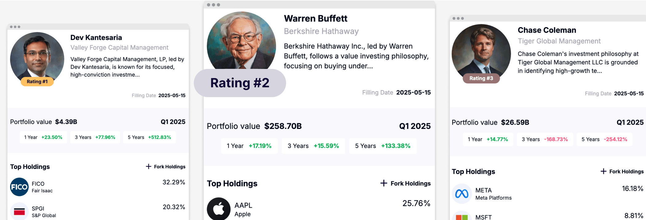 Top Investor Rankings