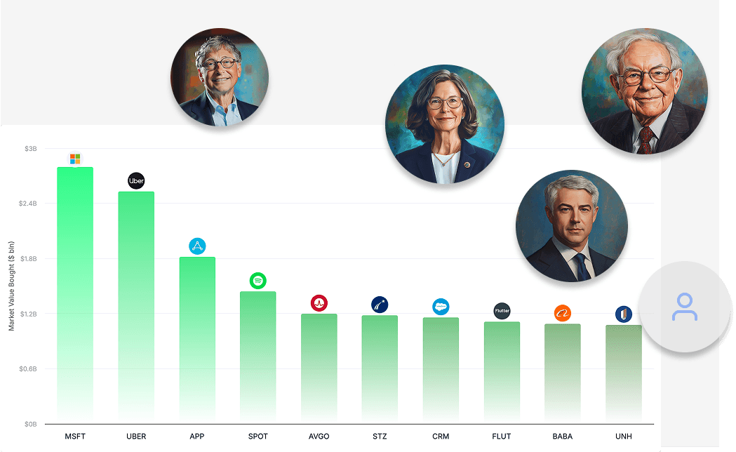 Top Investor Trades