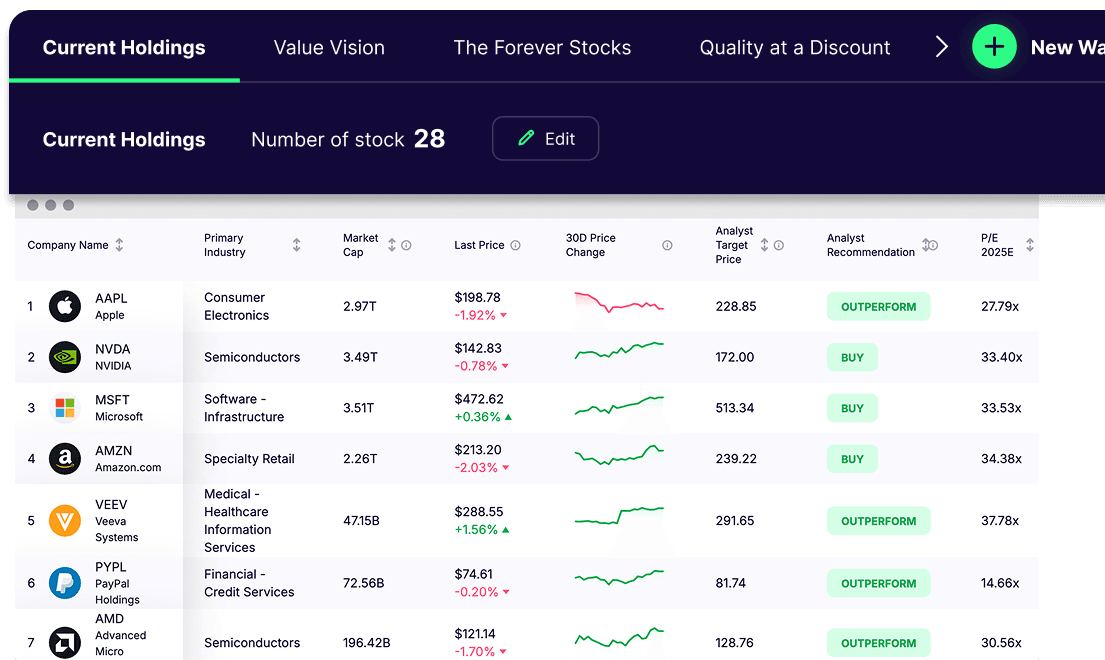 Unlimited Watchlists
