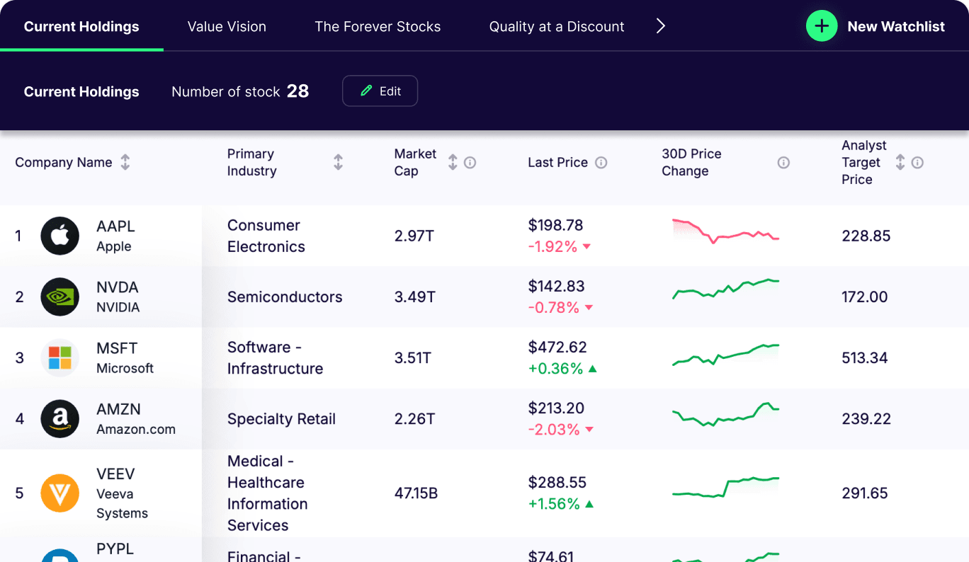 Watchlist