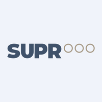 SUPR