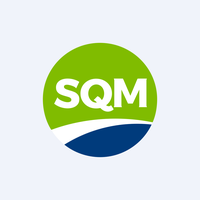 SQM